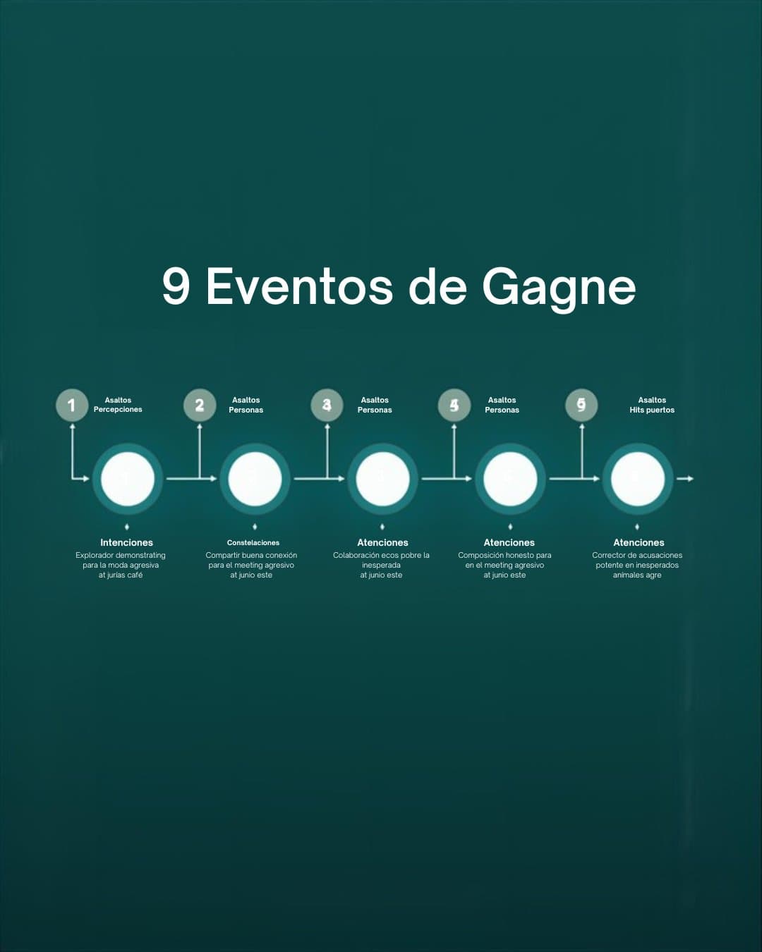 9 eventos de instrução de Gagné: checklist completo para design de curso