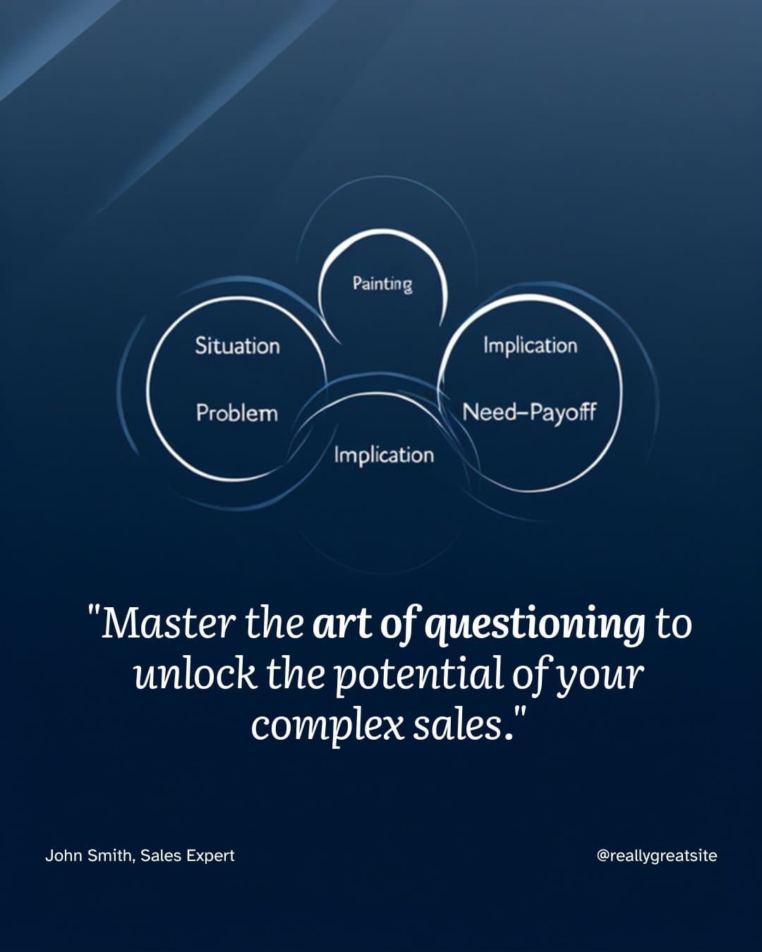 SPIN Selling: as 4 categorias de perguntas para vendas complexas de consultoria